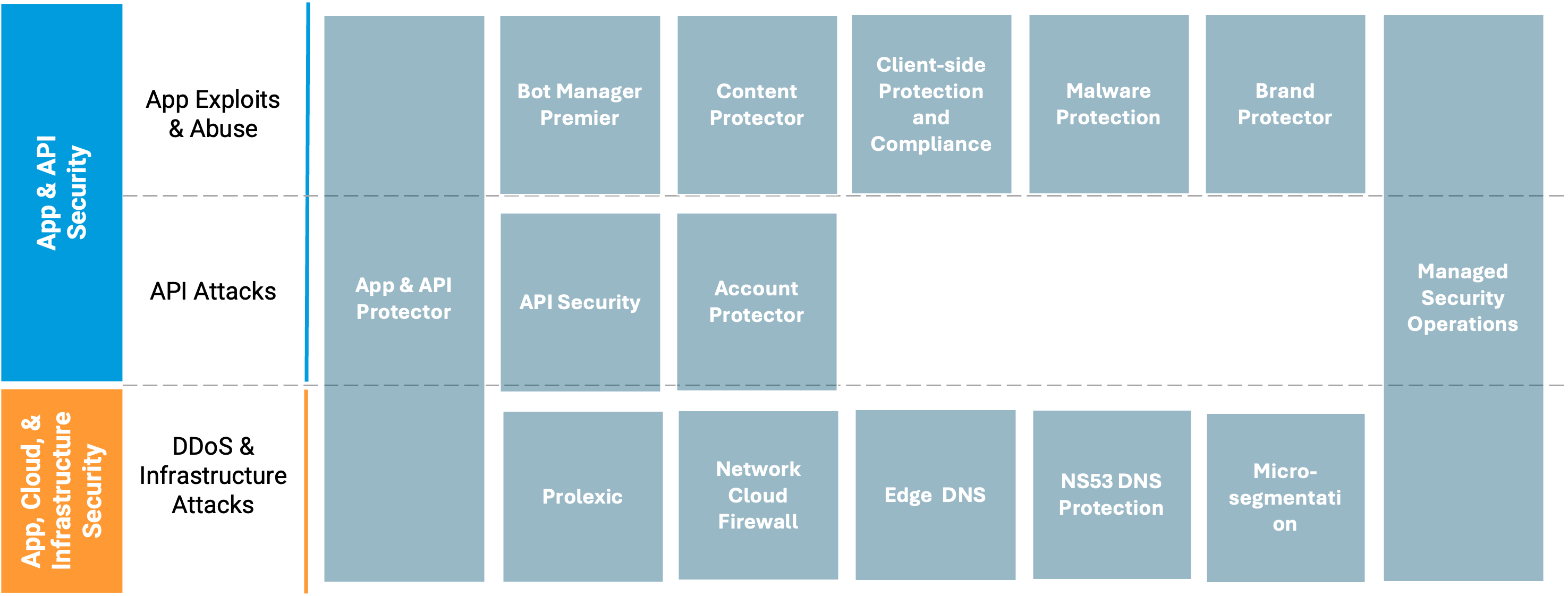 A screenshot of a computer program

AI-generated content may be incorrect.